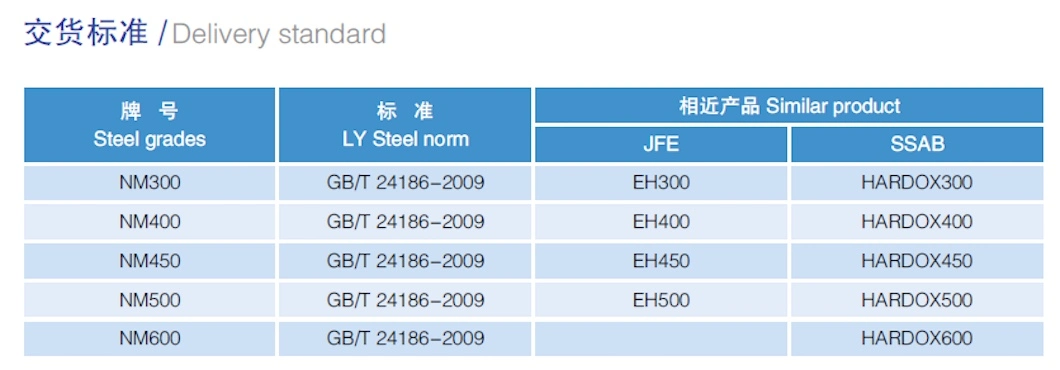 Nm400 Nm450 Nm500 Abrasion Resistant Steel Plate for Cement Separator Guide Vanes